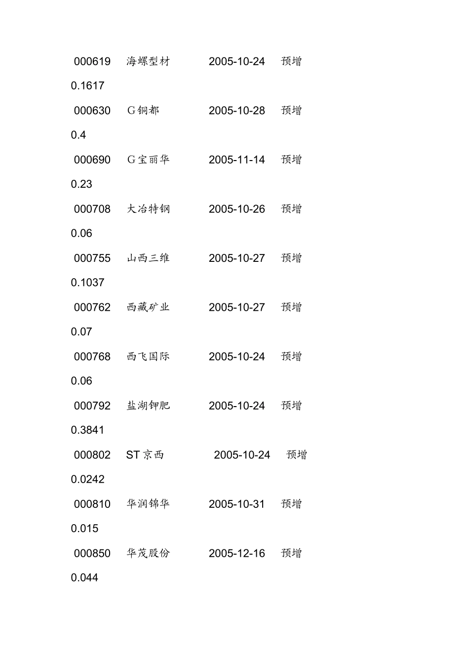 上市公司年报业绩预测_第3页