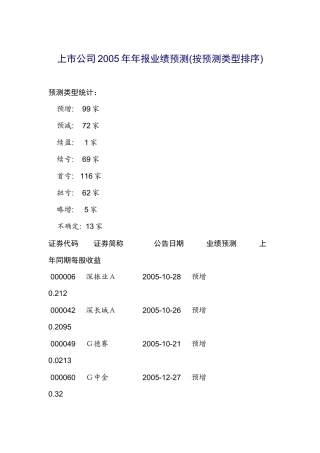 上市公司年报业绩预测
