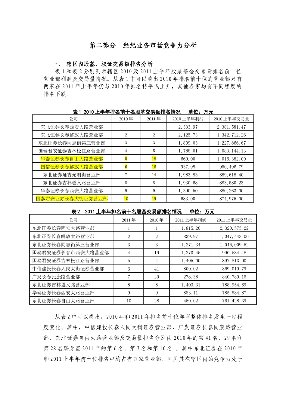 XXXX上半年经纪业务分析报告_第3页
