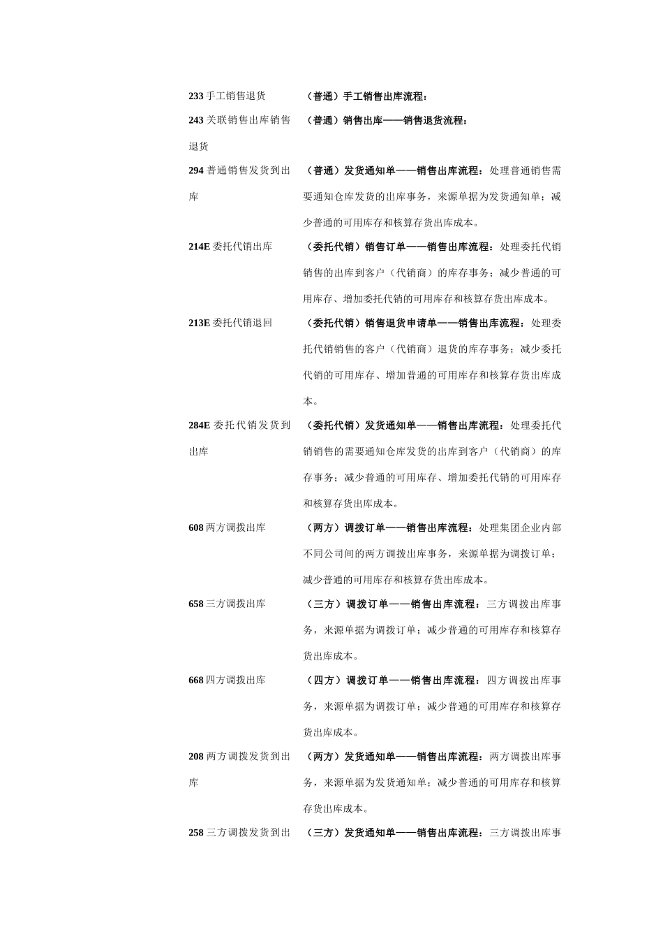 EAS仓库业务_第2页