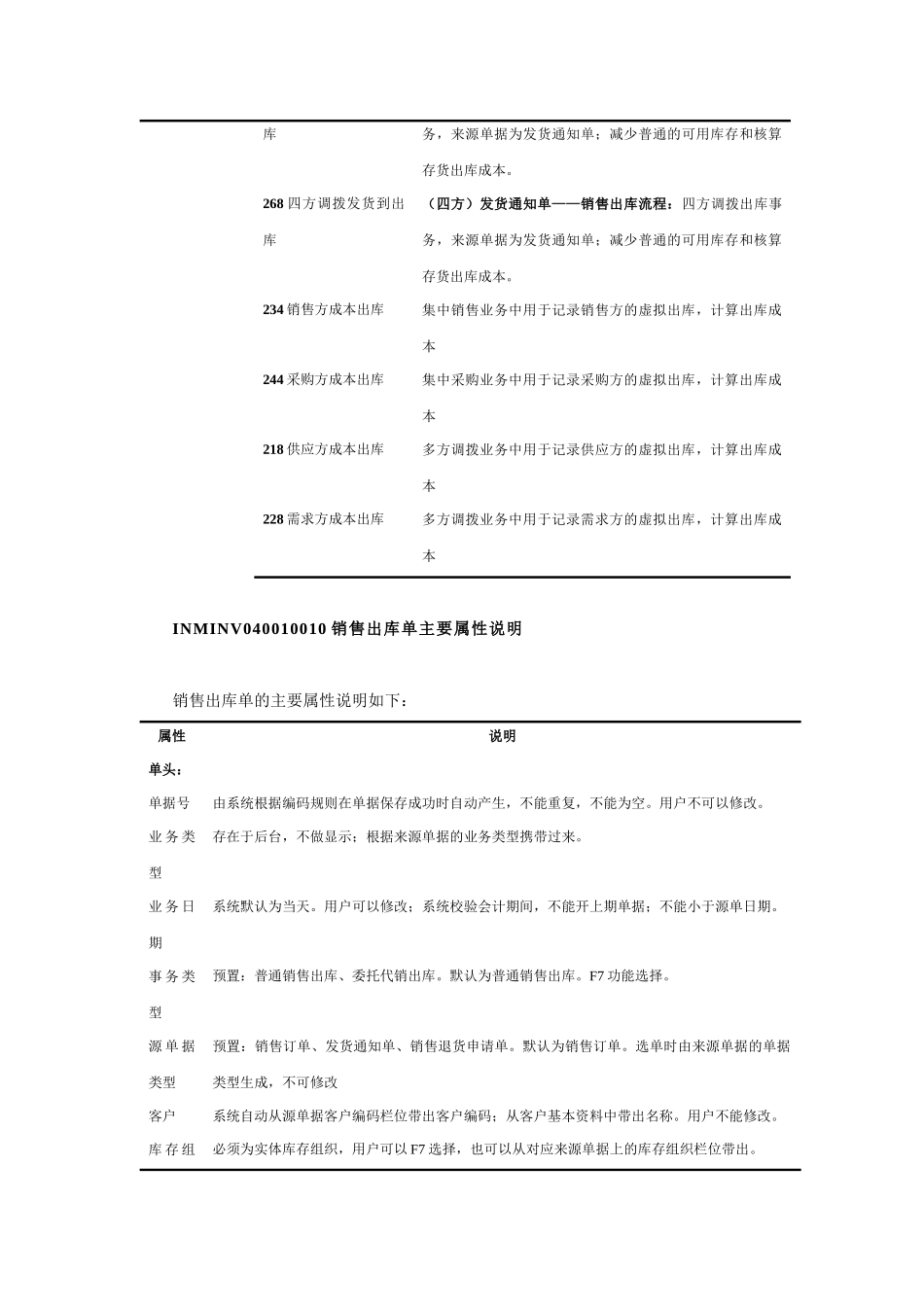 EAS仓库业务_第3页