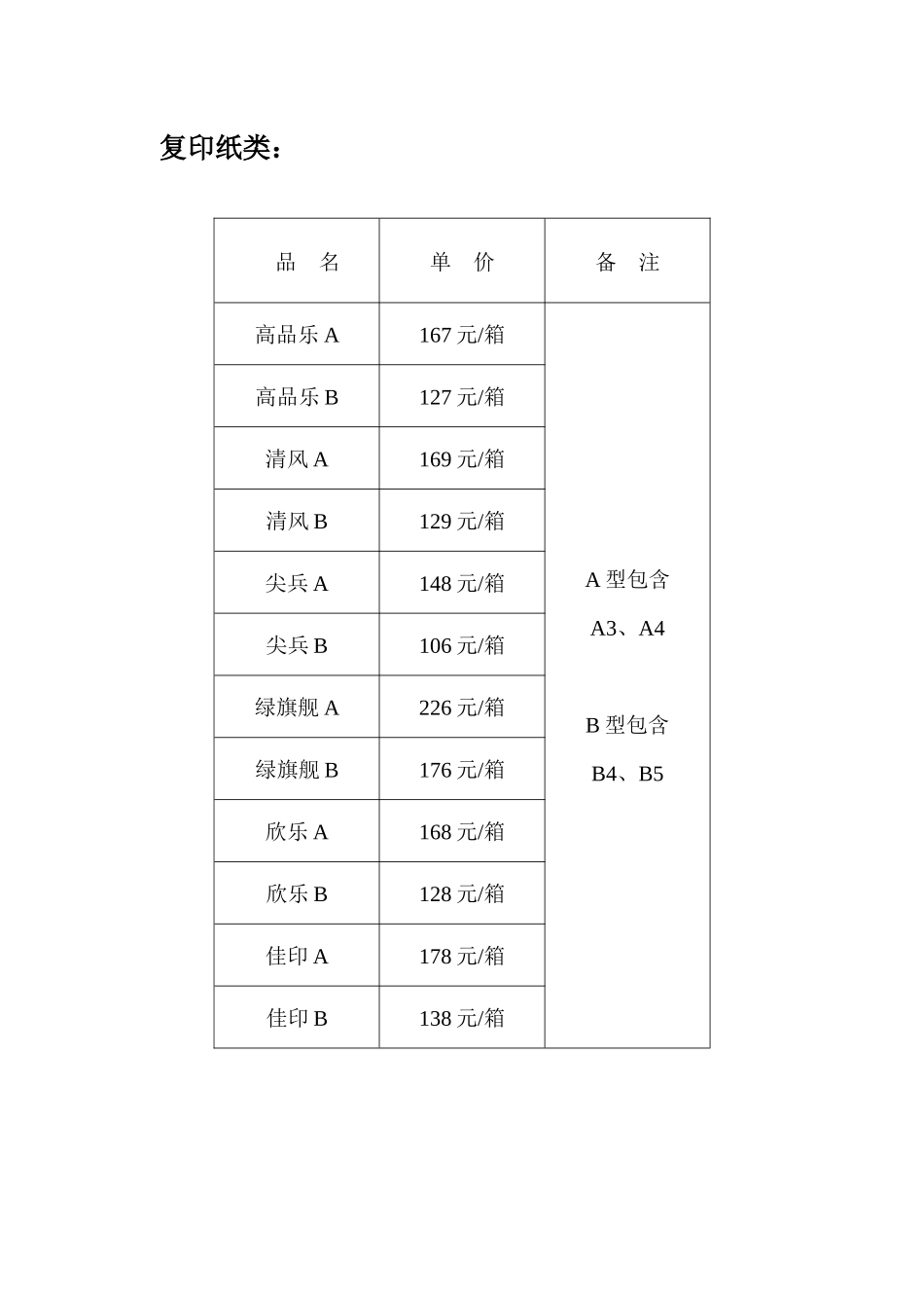 办公耗材协议供货单位及供货价格_第2页