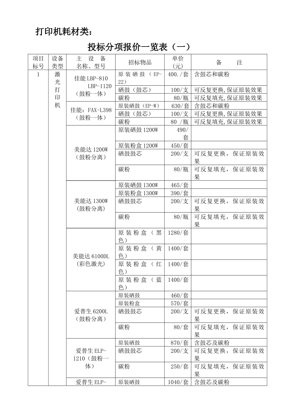 办公耗材协议供货单位及供货价格_第3页
