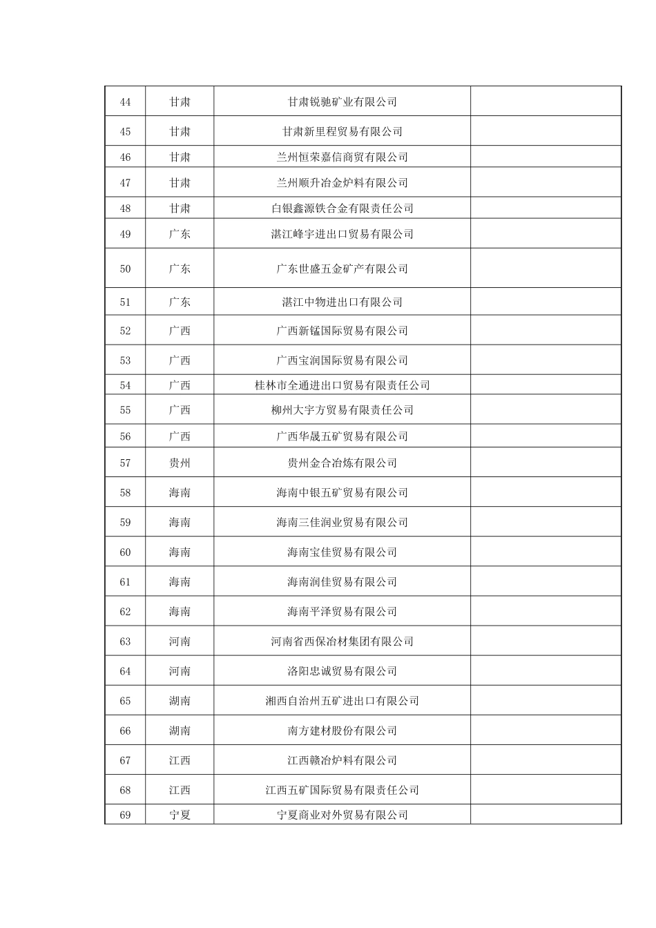 XXXX铁合金出口企业_第3页
