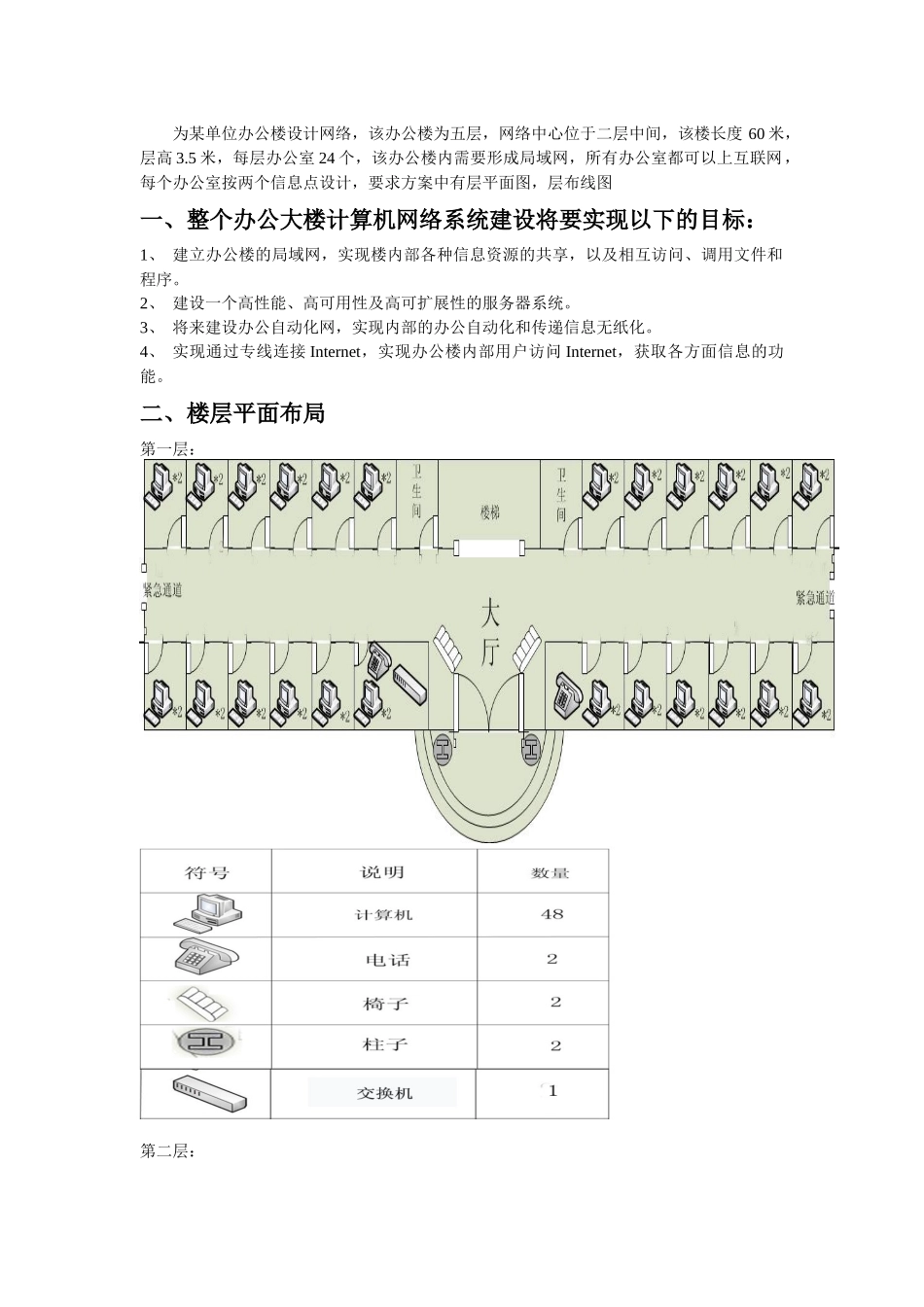 办公楼网络方案设计要点_第2页