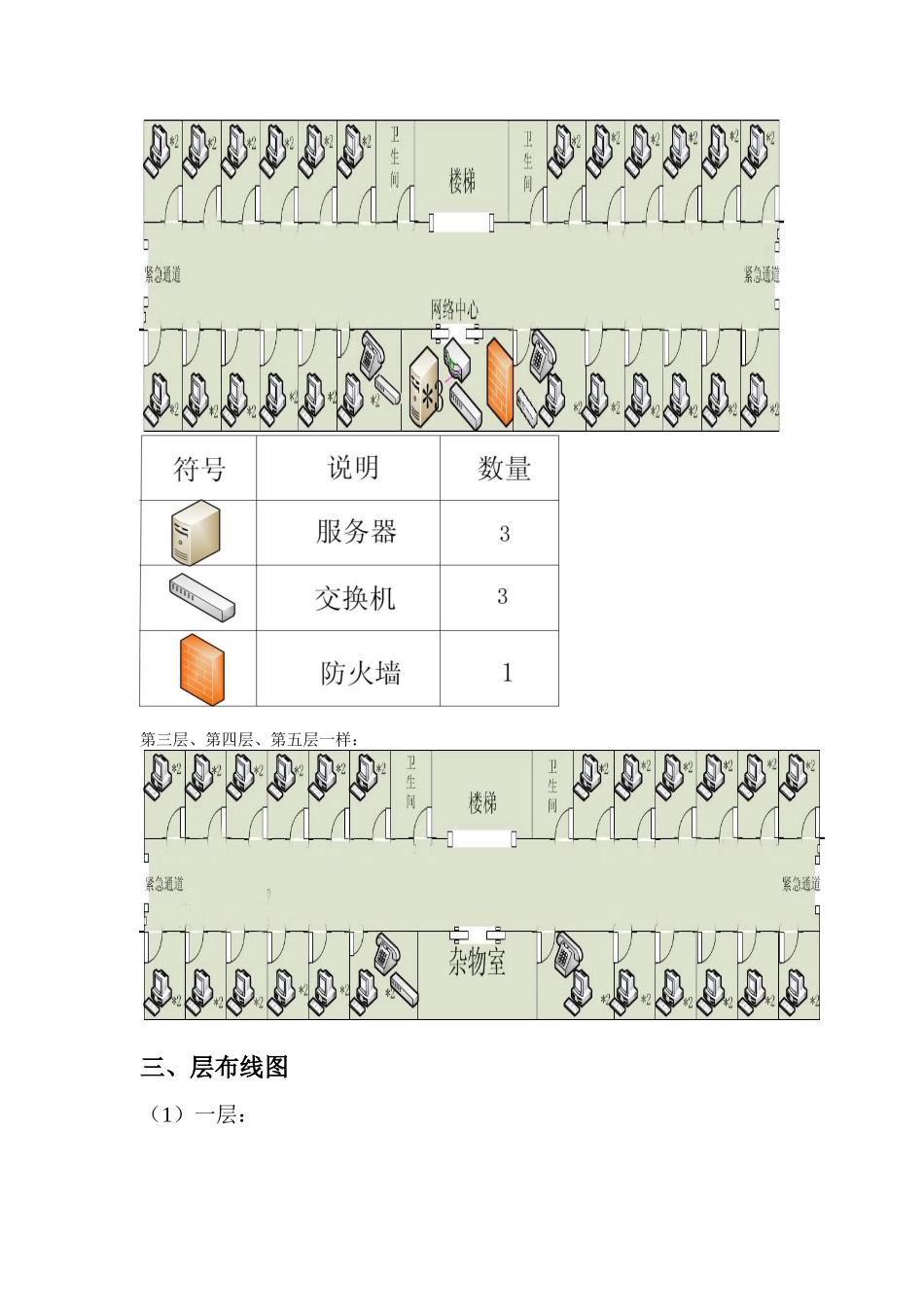 办公楼网络方案设计要点_第3页