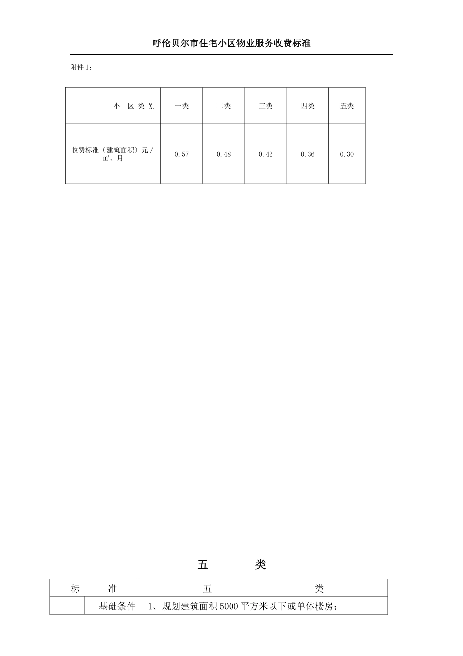 呼伦贝尔市住宅小区物业服务收费标准_第1页