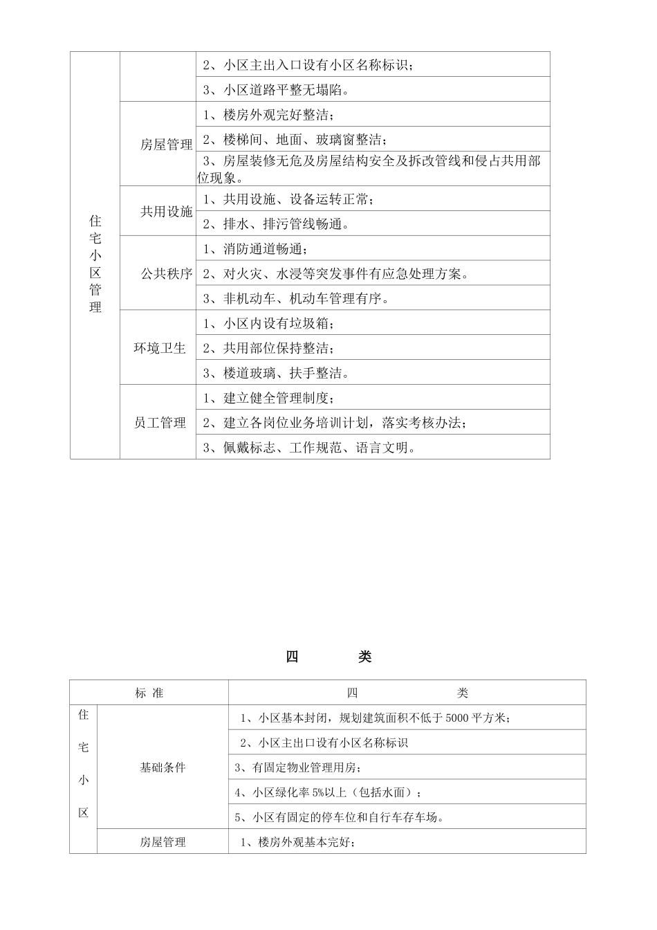 呼伦贝尔市住宅小区物业服务收费标准_第2页