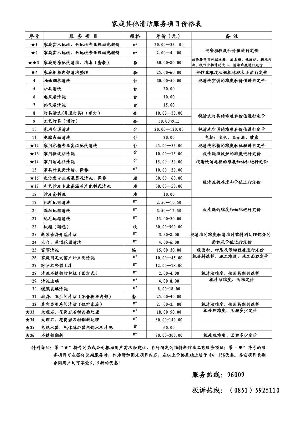 全国保得家政保洁服务联盟成员单位_第2页