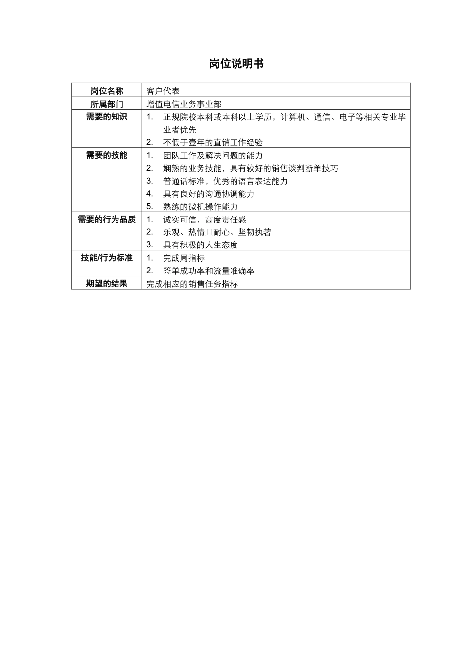 增值电信业务事业部客户代表岗位说明书_第2页