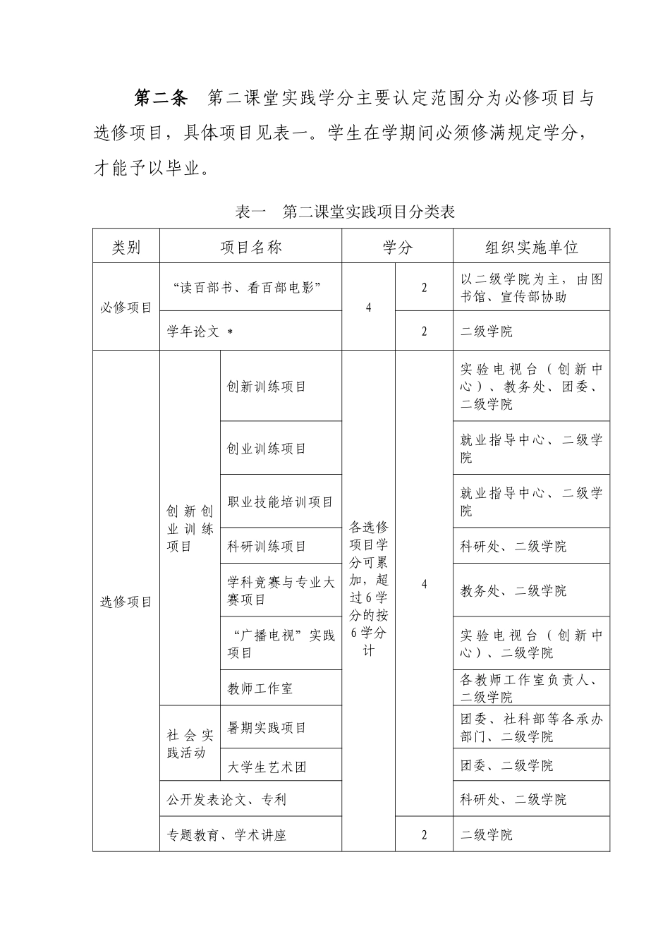 浙江传媒学院第二课堂实践学分实施办法_第3页