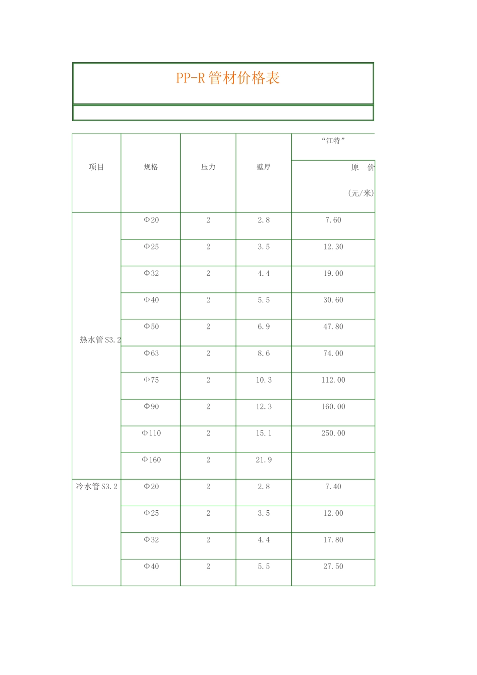 ppr管材价格表_第1页