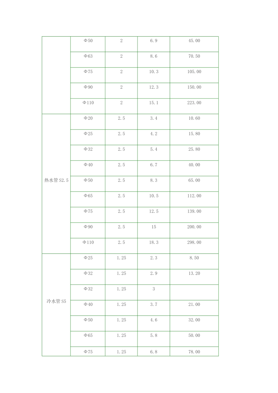 ppr管材价格表_第2页