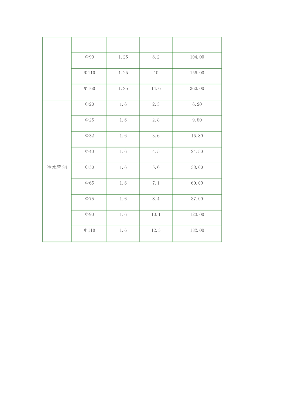 ppr管材价格表_第3页