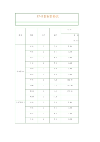 ppr管材价格表