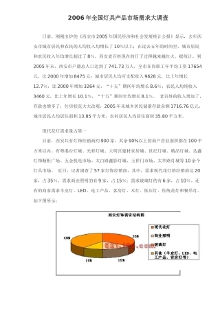 全国灯具产品市场需求大调查