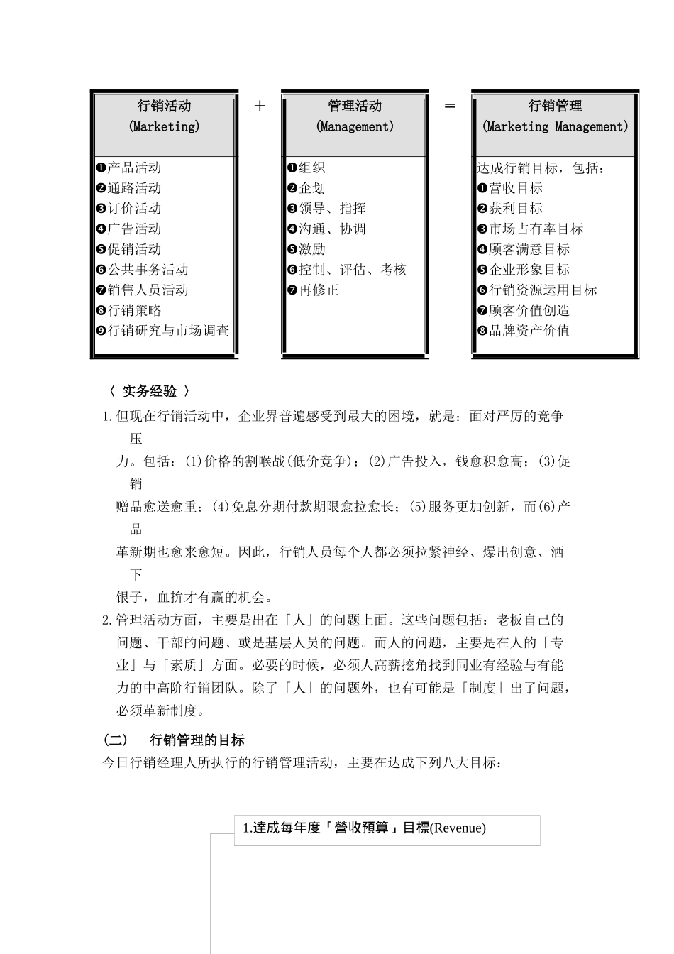 专业营销技能传播培训课程_第2页