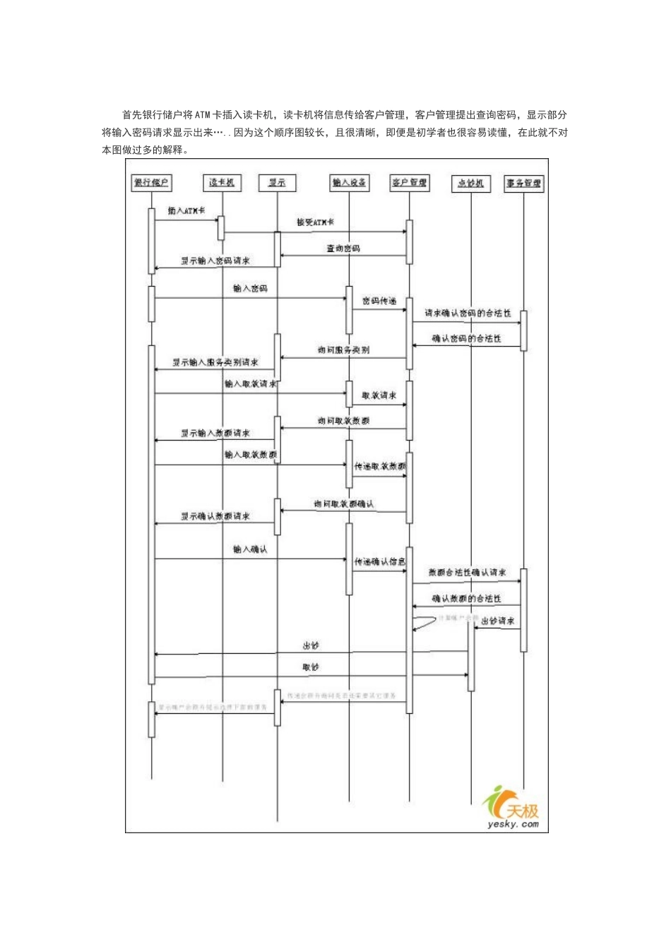 uml业务建模实例分析_第3页