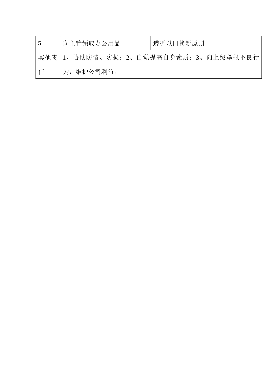 商场超市赠品发放员职务说明书_第3页