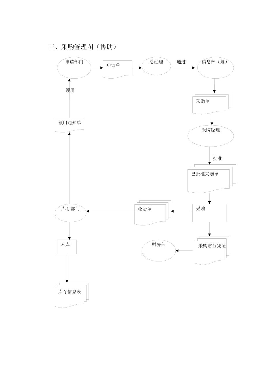 信息部规划(筹)业务图_第2页