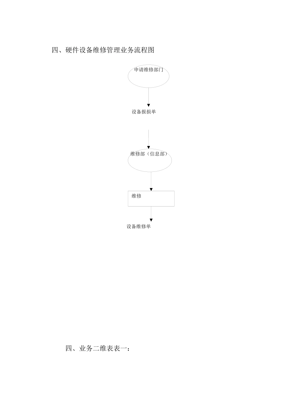 信息部规划(筹)业务图_第3页