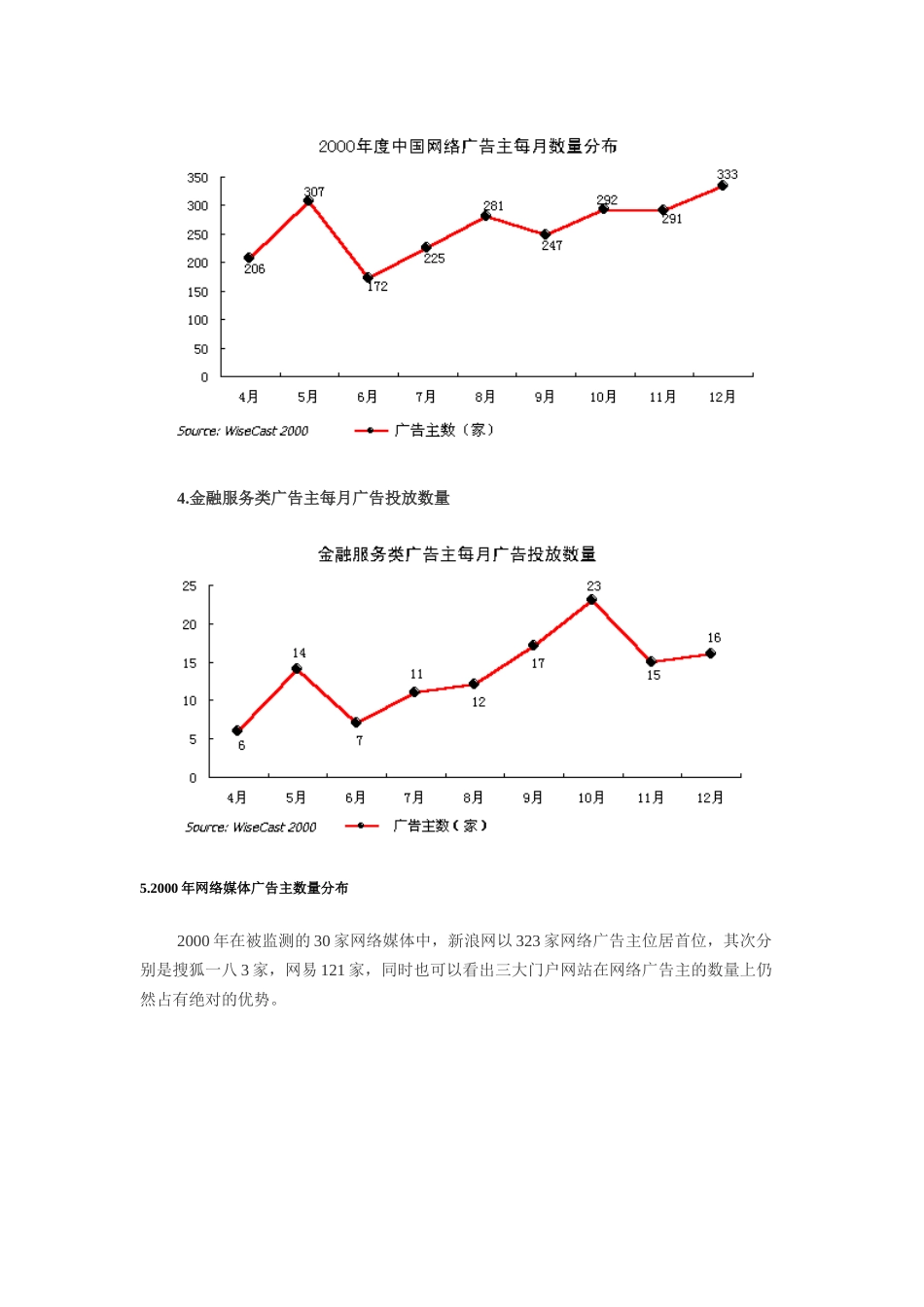 中国网络广告分析概论_第3页