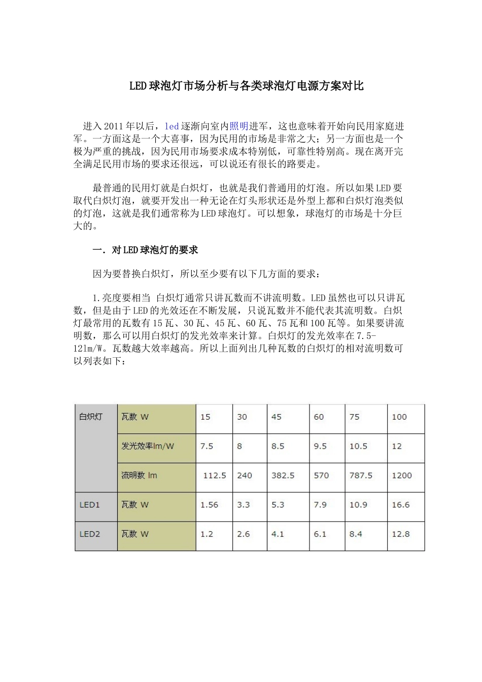 LED球泡灯市场分析与各类球泡灯电源方案对比3187449956_第1页