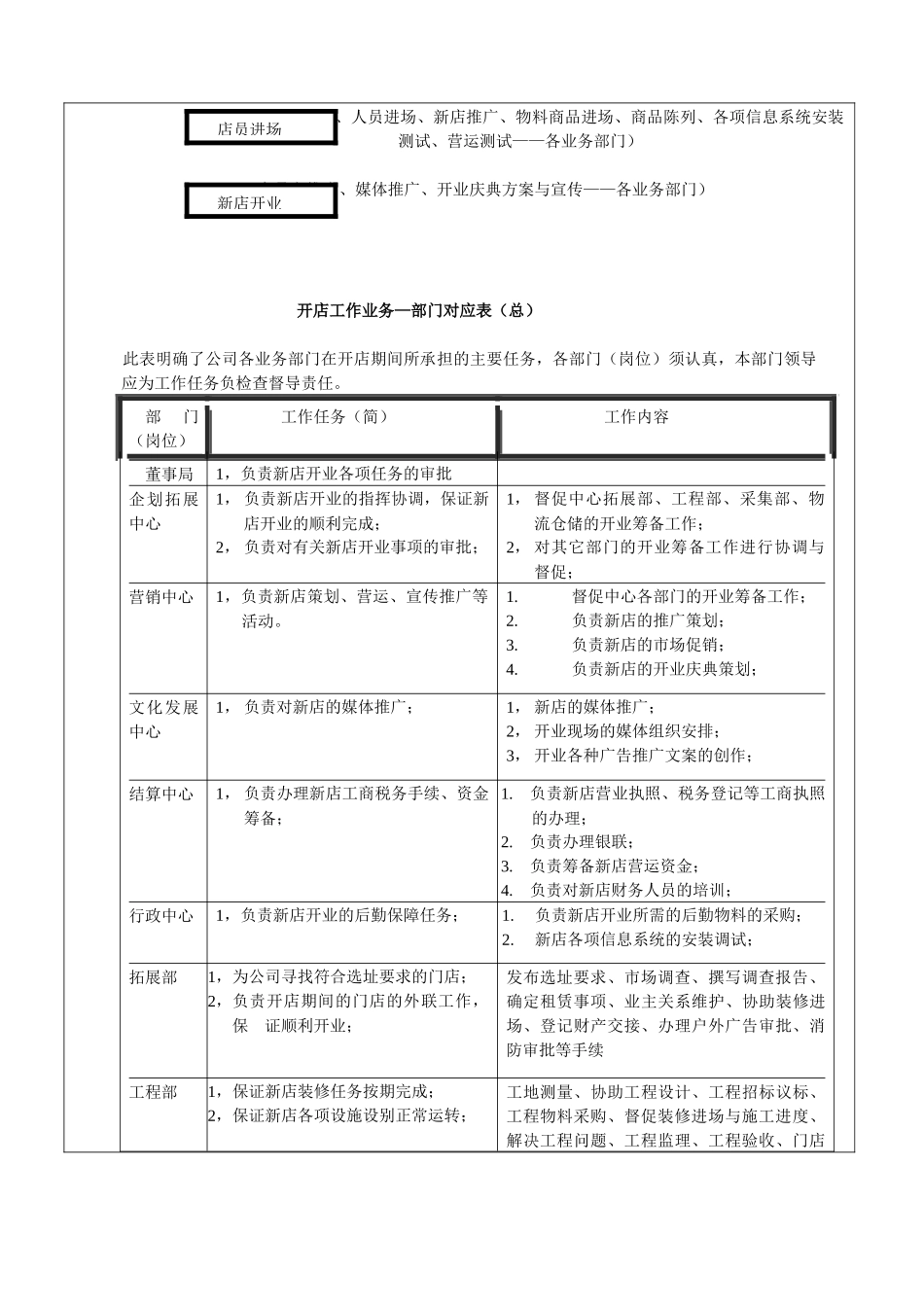 华森健康会员店开店手册_第3页