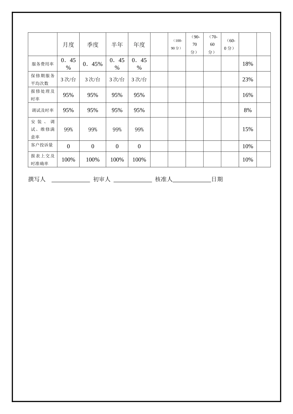 售后服务人员_第3页