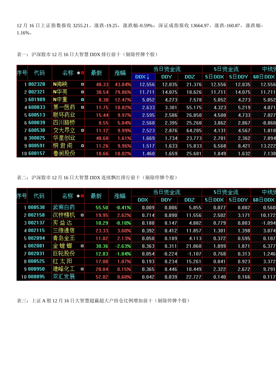主力数据追踪及市场动态分析_第1页