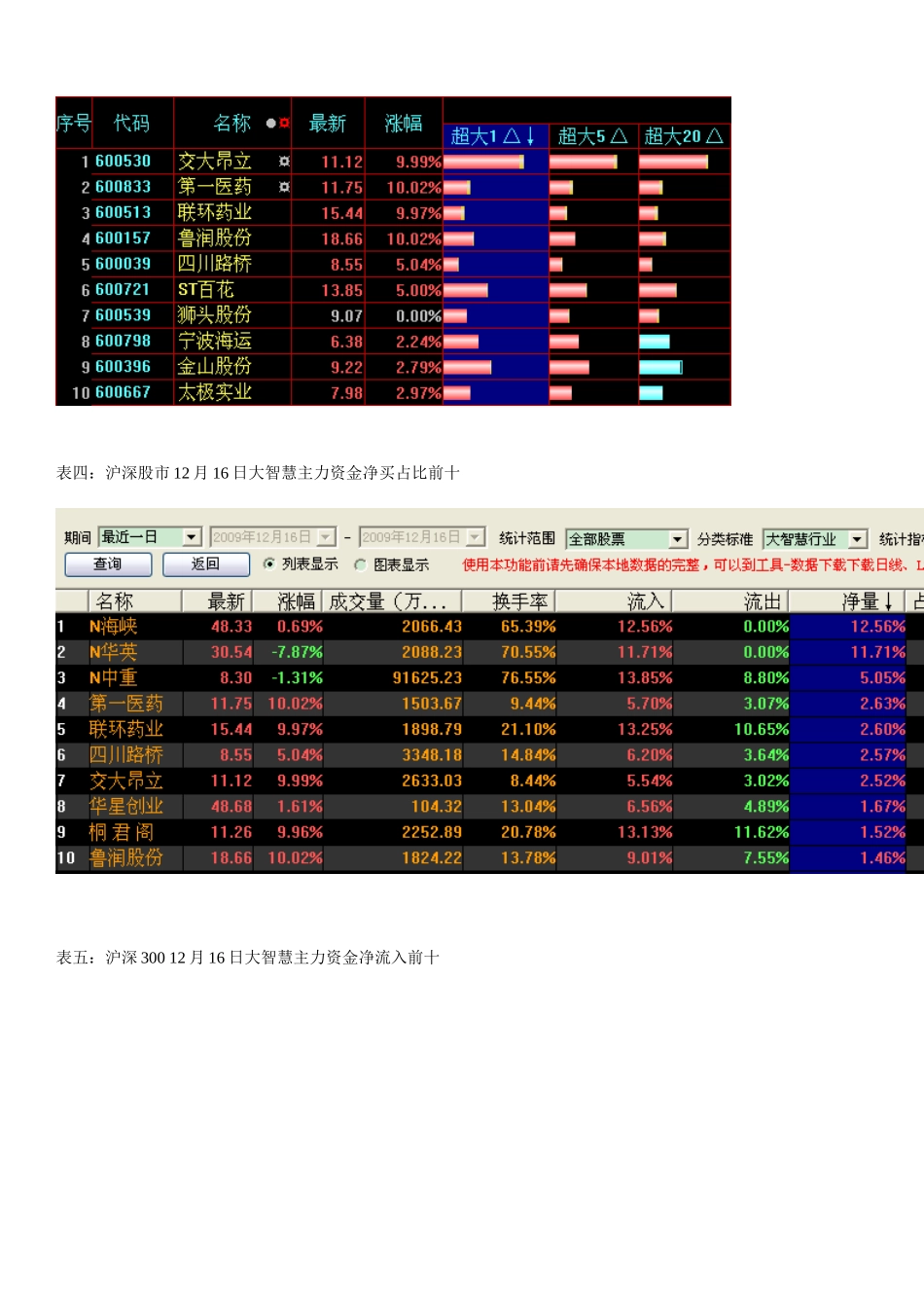 主力数据追踪及市场动态分析_第2页
