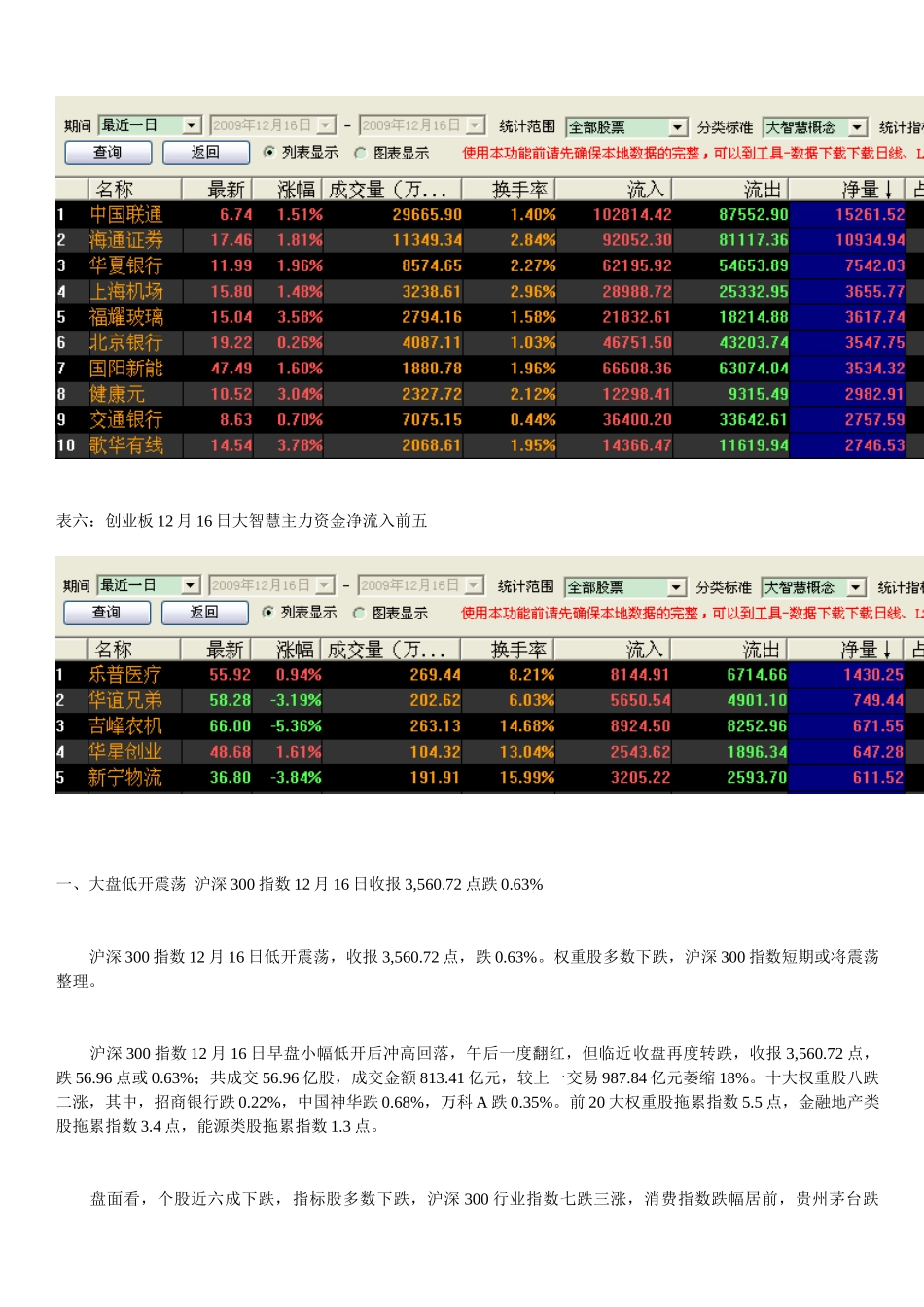 主力数据追踪及市场动态分析_第3页