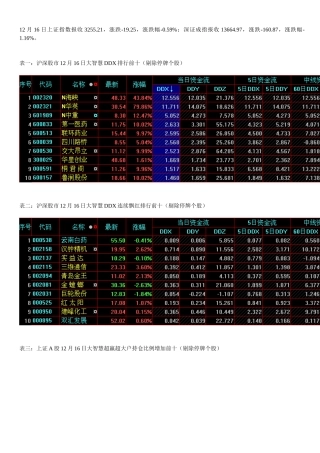 主力数据追踪及市场动态分析