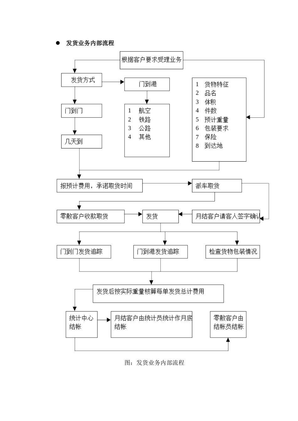 业务需求分析_第3页