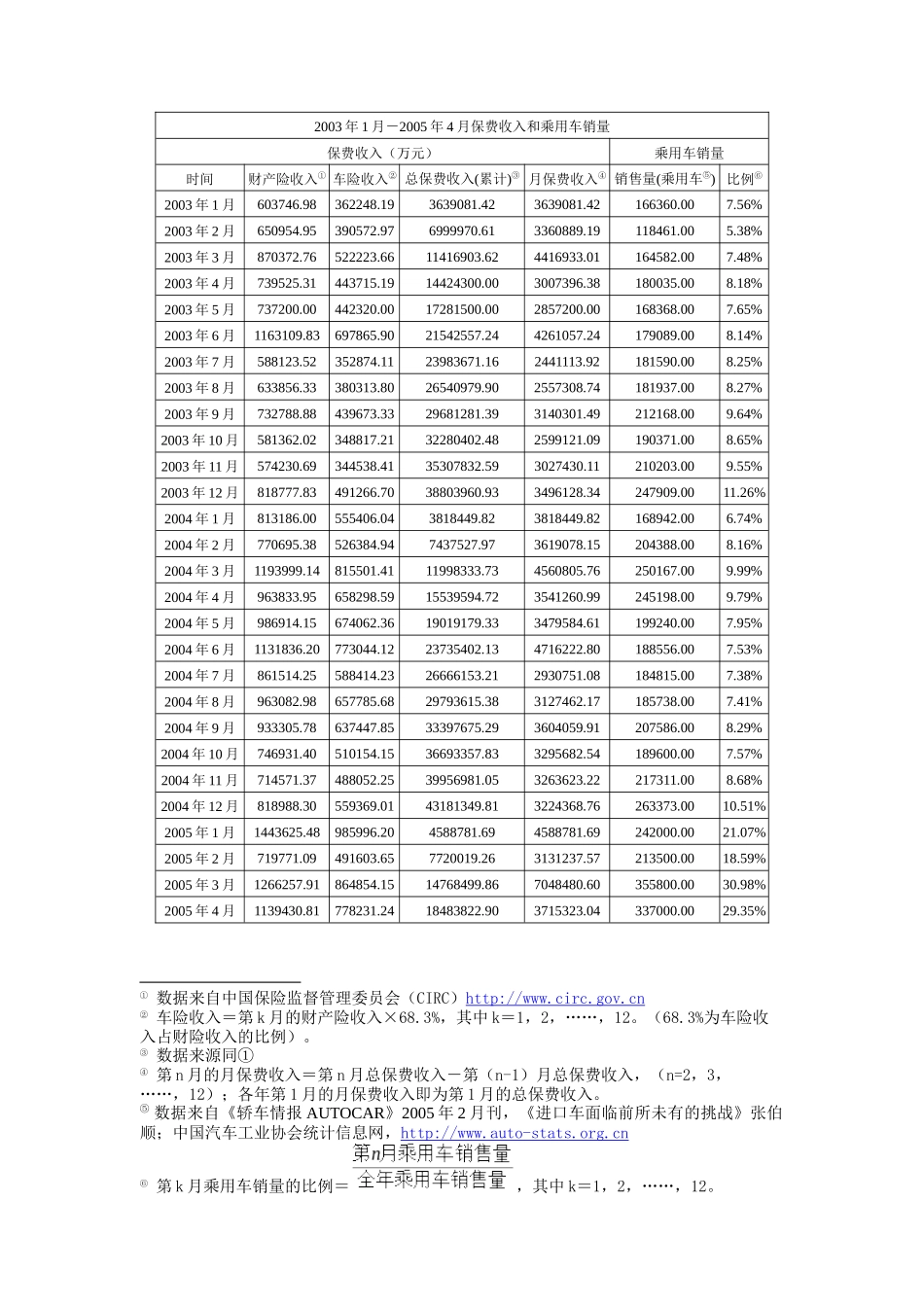 中国车险市场分析_第2页
