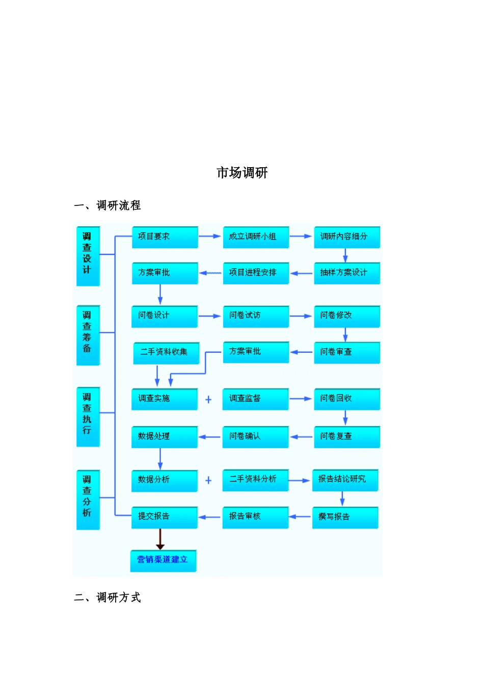 市场调研流程与方式_第1页