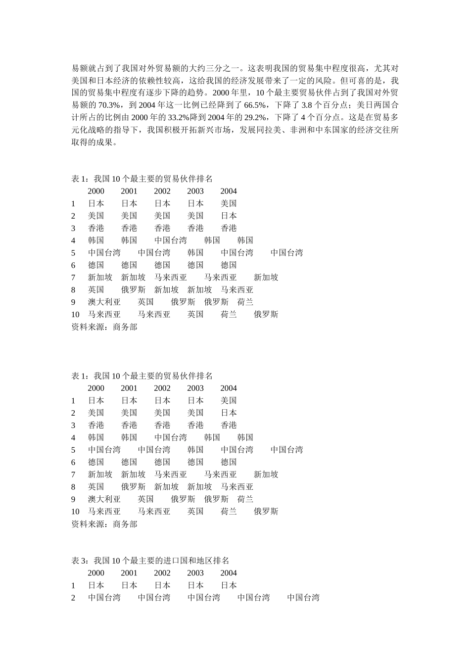 中国与主要贸易伙伴关系长期稳定_第2页