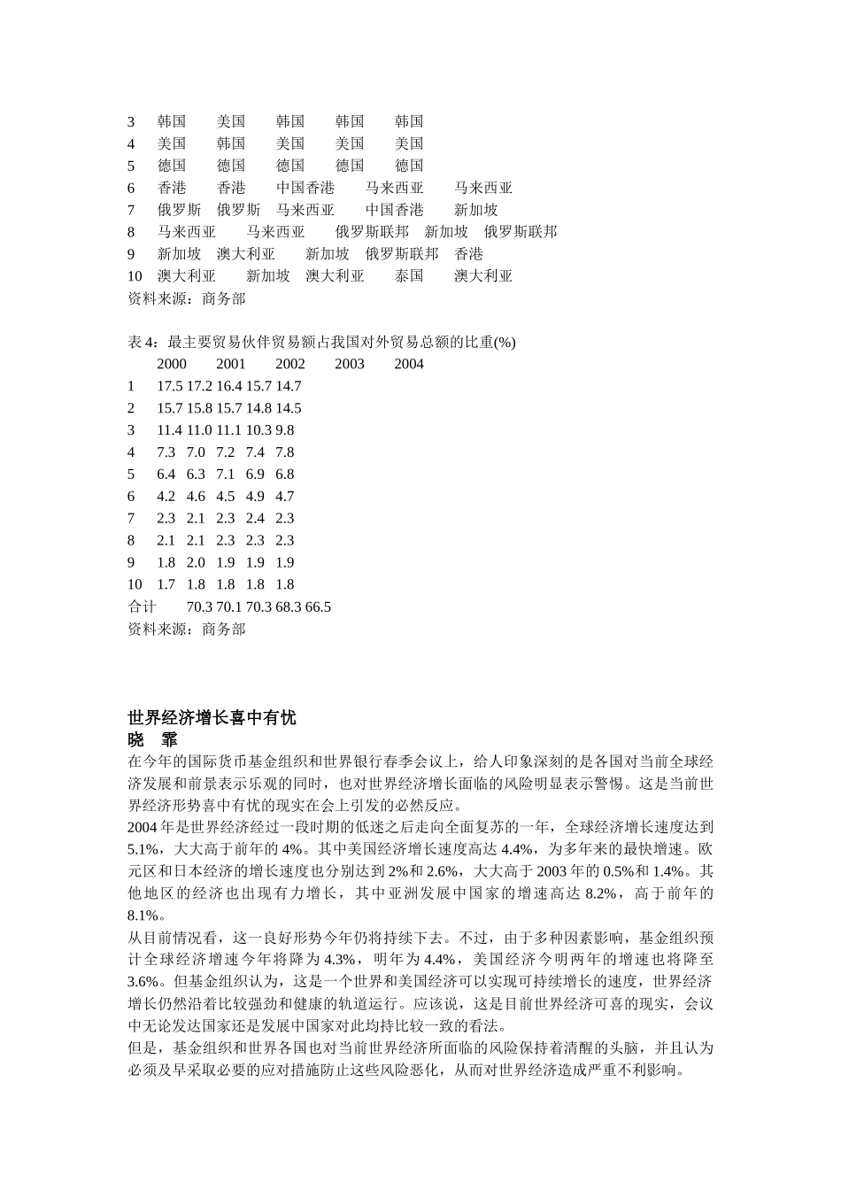 中国与主要贸易伙伴关系长期稳定_第3页
