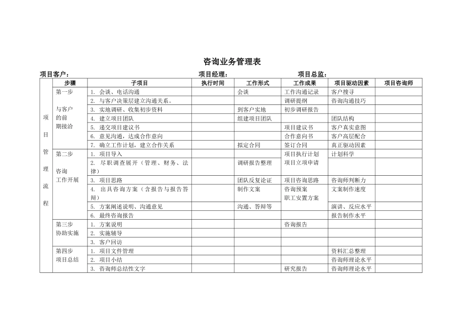 咨询业务管理表_第1页