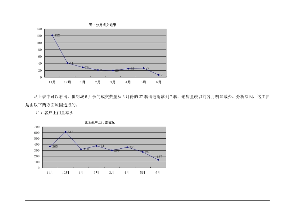 世联世纪城国际公馆剩余单位营销计划_第3页