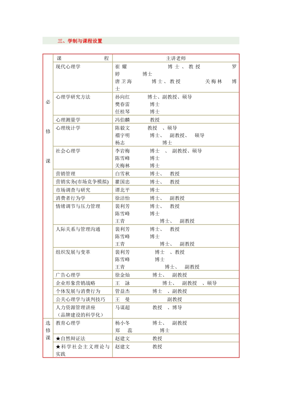 中科院心理所营销与管理在职研究生招生简章_第2页