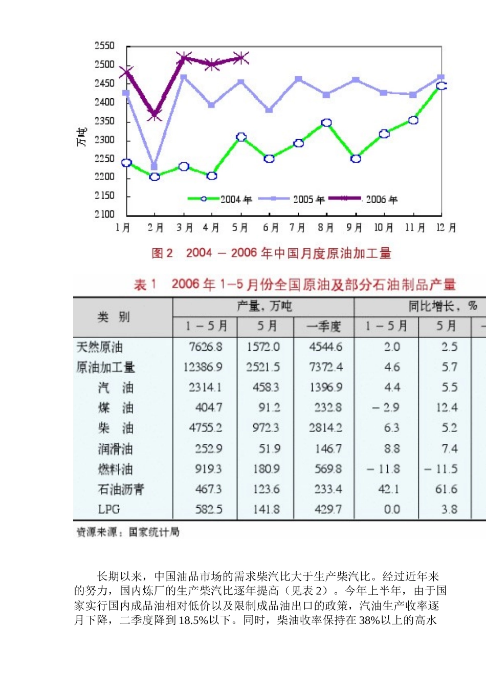 上半年中国石油市场综合分析_第2页