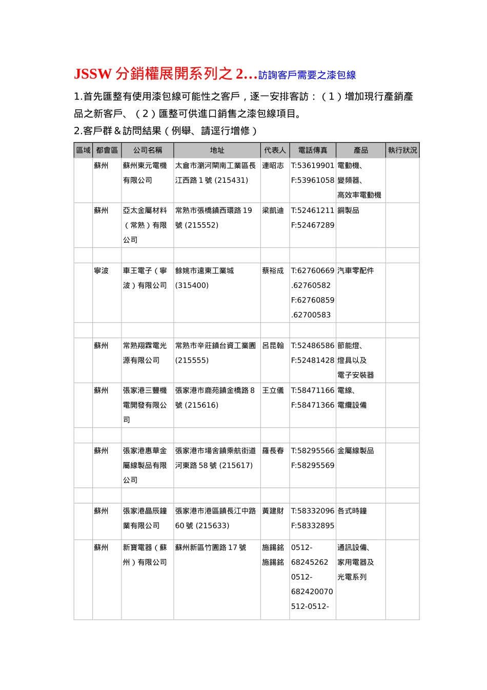 JSSW分销权展开系列之2访询客户需要之漆包线_第1页
