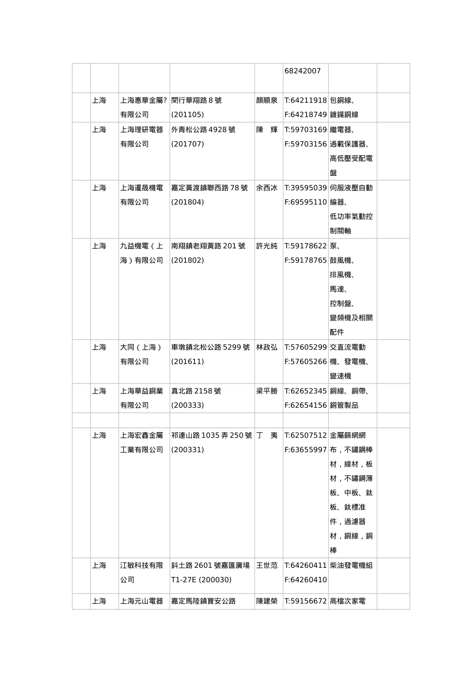 JSSW分销权展开系列之2访询客户需要之漆包线_第2页