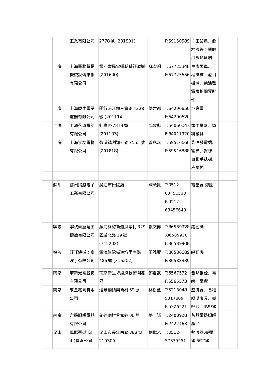 JSSW分销权展开系列之2访询客户需要之漆包线_第3页