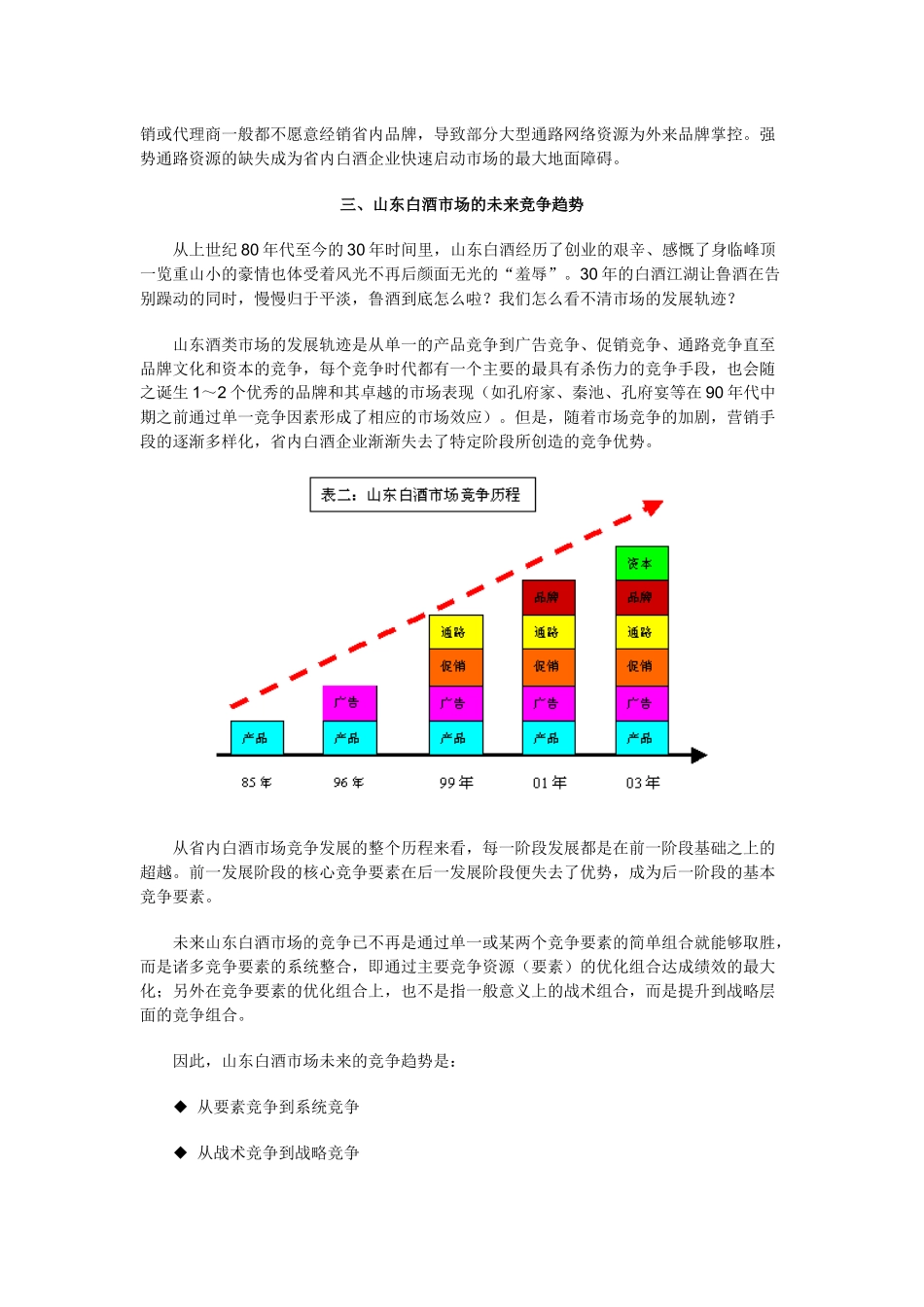 山东白酒市场竞争态势分析_第3页