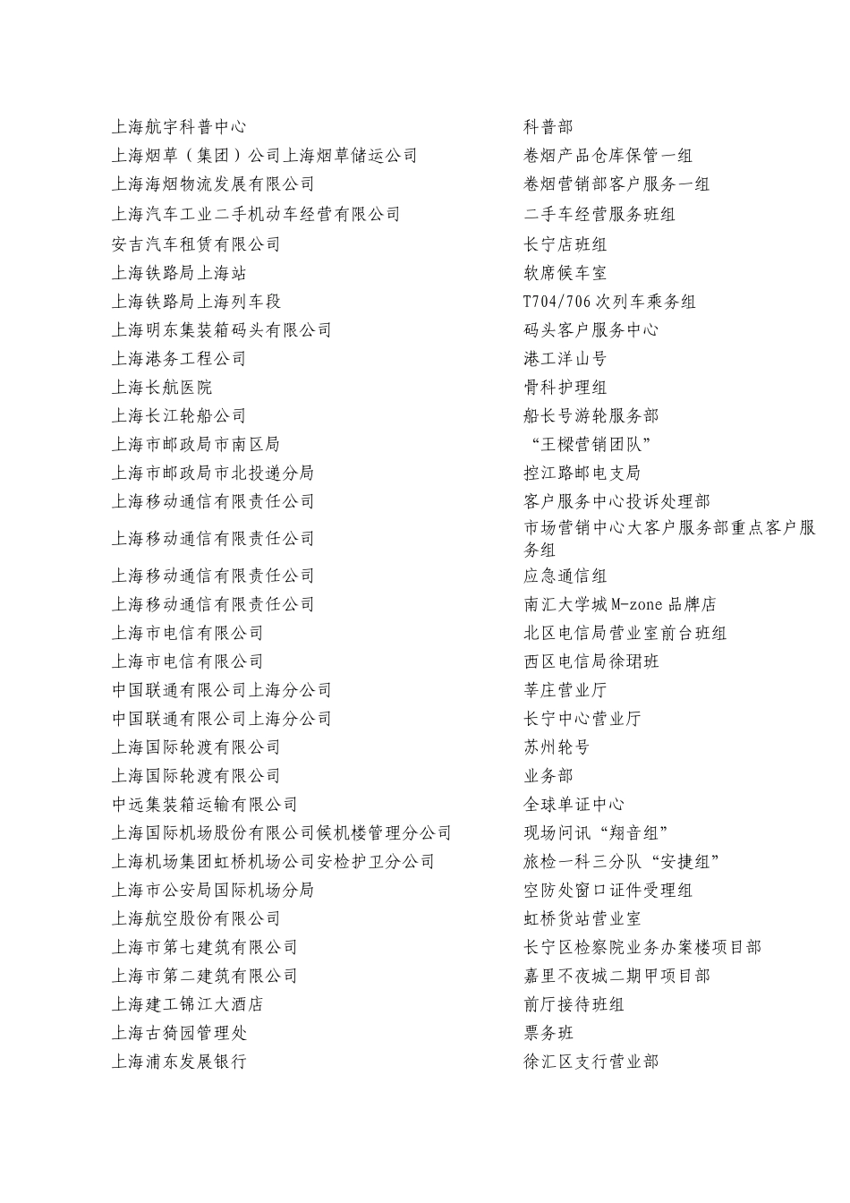 一、上海市用户满意服务明星班组（135个）_第2页