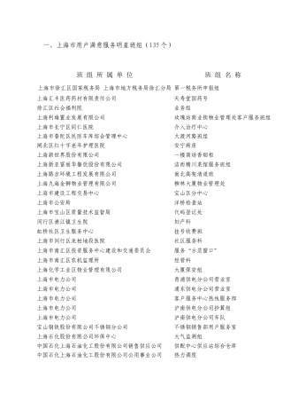 一、上海市用户满意服务明星班组（135个）