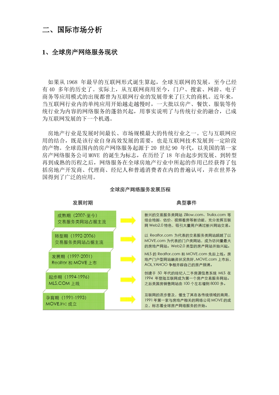 【网络营销】房地产网络营销策划书_第3页