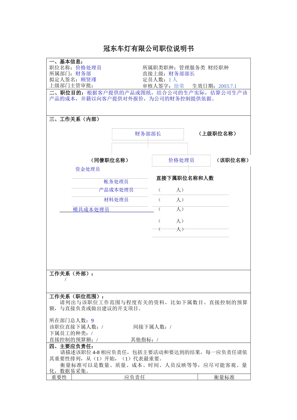冠东车灯公司财务部价格处理员职位说明书_第1页